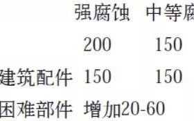 顺德安特佳耐固防腐带您了解耐腐蚀涂层防护机理与涂层钢腐蚀破坏原因及防护